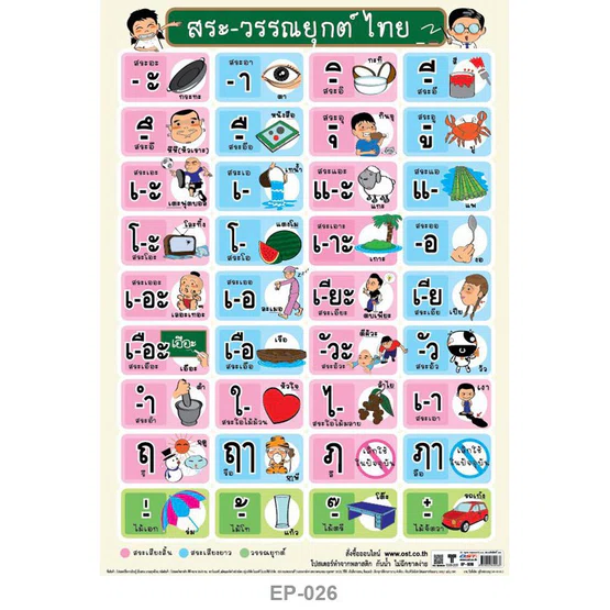 ภาพโปสเตอรพลาสติก OST แพ็ค5แผ่น เลือกได้ คละได้ทุกแบบค่ะ สื่อการสอน